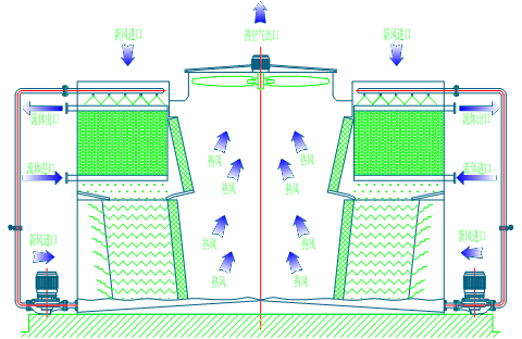 閉式冷卻塔 <a href=http://www.deyou56.com/product/bishi/ target=_blank class=infotextkey>閉式冷卻塔</a>