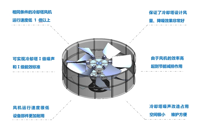 <a href=http://www.deyou56.com target=_blank class=infotextkey>冷卻塔降噪</a>風機